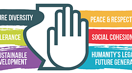 Timeline: The main objectives of the project