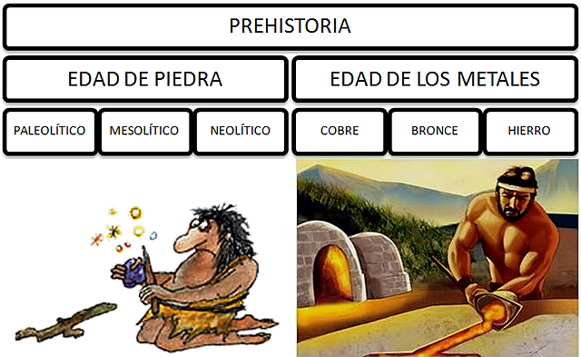 ¿QUÉ ES LA PREHISTORIA?