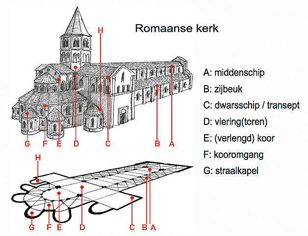 Romaanse kerk 2