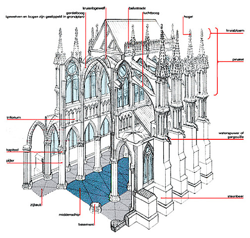 gotische katedraal