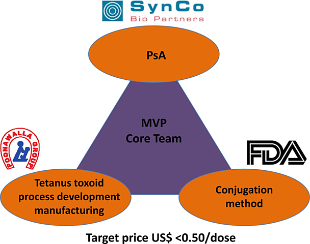 Meningitis Vaccine Project: The meningitis Vaccine Project is for finding a group A meningococcal (MenA) conjugate vaccine for sub-Saharan Africa.