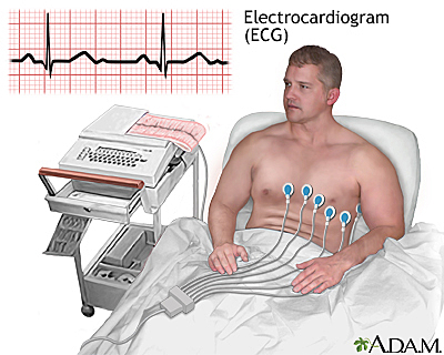 Willem Einthoven invents electrocardiography (ECG/EKG)