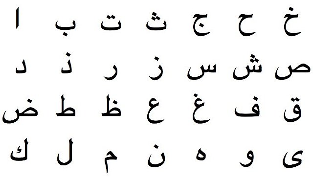 Siglo III A.C y finales Siglo IV D.C