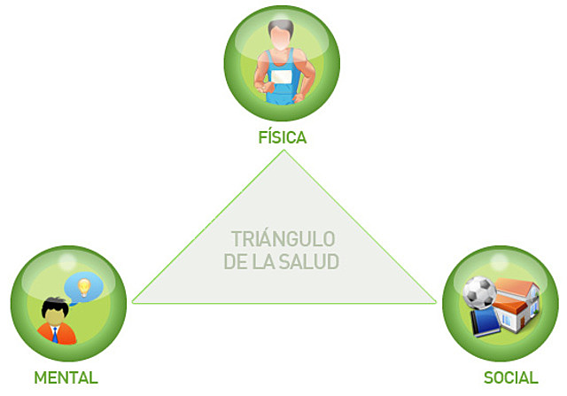Organización Mundial de la Salud (OMS)