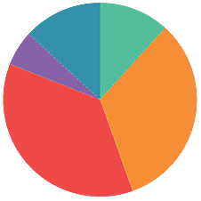 Inicio de la multicausalidad