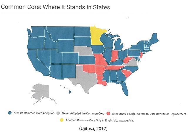 Common Core Standards