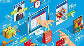 Timeline: Evolución del Comercio electrónico