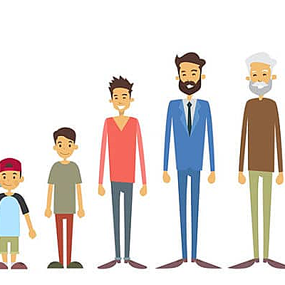 Timeline: Autores de psicología del desarrollo