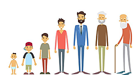 Timeline: Autores de psicología del desarrollo