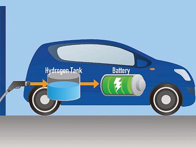 Hydrogen Powered Cars and Impacts