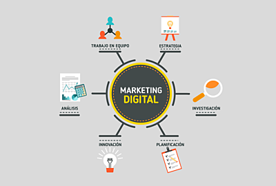 Ventajas del uso de herramientas del marketing digital
