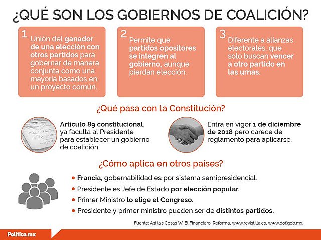 Reforma Electoral 2014