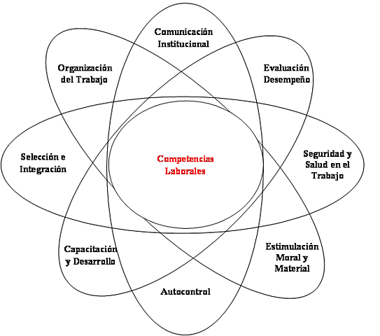 MODELO DE COMPETENCIAS PROFESIONALES INTEGRADAS