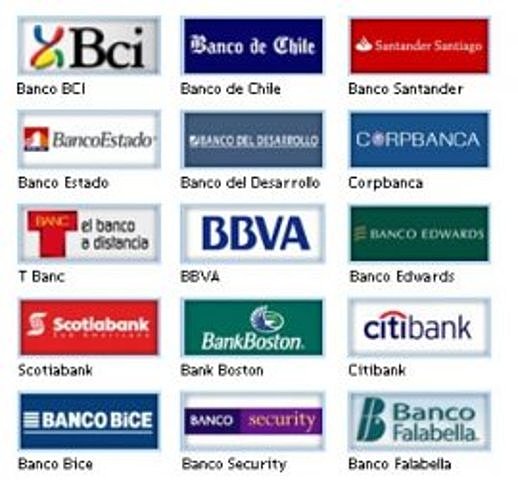 Bancos internacionales