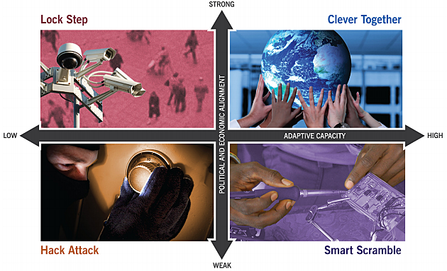 Scenarios for the Future of Technology and International Development