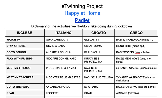 Multilingual Dictionary