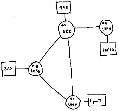 Conexión de los primeros nodos