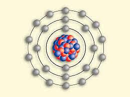 Modelo Atomico de Borh