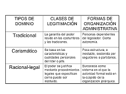 Los 3 principios de legitimación