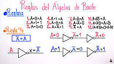Algebra de Boole