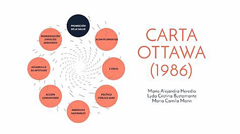 Carta de Ottawa