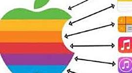 Timeline: historia de la genética