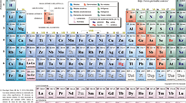 Timeline: TABLA PERIODICA