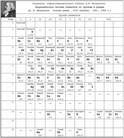 se completa la tabla periódica