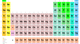 Timeline: HISTORIA DE LA TABLA PERIÓDICA