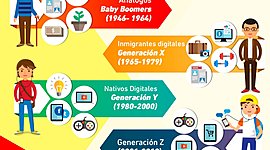 Timeline: GENERACIONES DE LA HUMANIDAD