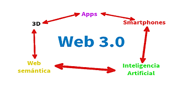 Web 3.0