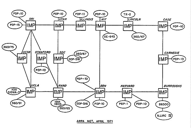 15 Nodos conformaron ARPANET