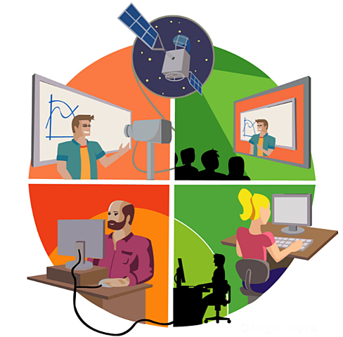 Quinta Generación:Generación del Campus Virtual