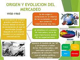 1950 a 1960 reconstrucción de Europa