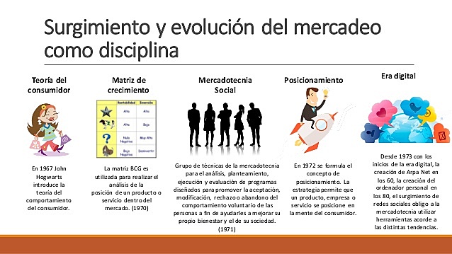 1970 El mercado como disciplina