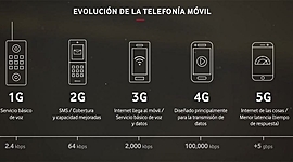 Timeline: Evolución de los médios de comunicación (1G-5G) Kevin Dayan Realpe Rivera 10-1