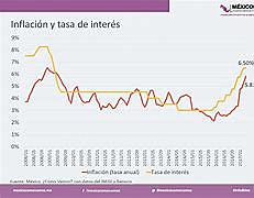 Severo desequilibrio en la cartera vencida de la banca