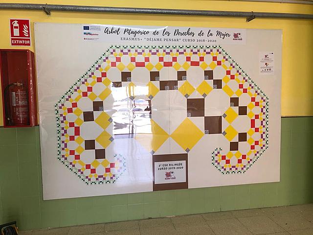 ARBOL PITAGÓRICO DE LOS DERECHOS DE LA MUJER