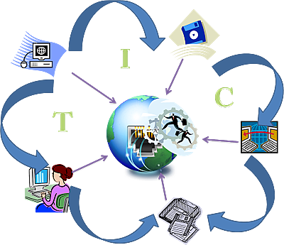 IV GENERACIÓN: EDUCACIÓN BASADA EN TIC
