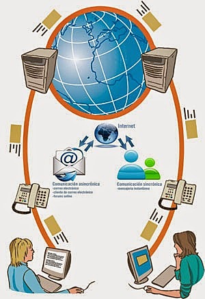 V GENERACIÓN: EDUCACIÓN BASADA EN LA WEB