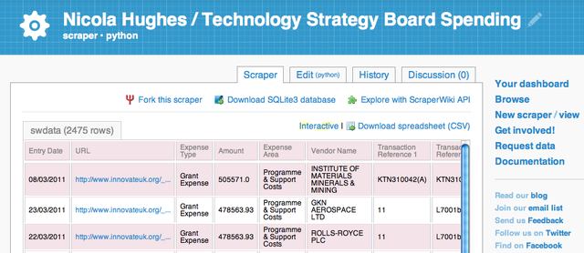 Scraper: Technology Strategy Board Spending