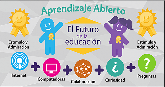 CUARTA GENERACIÓN "MODELO APRENDIZAJE FLEXIBLE"