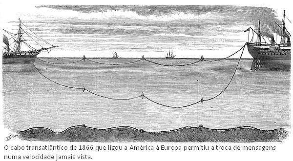 Telégrafo a cabo submarino