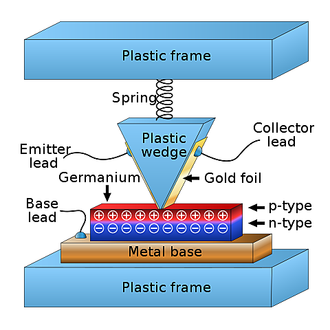 The invention of  point-contact transistor, the first type of transistor by  John Bardeen and Walter Brattain