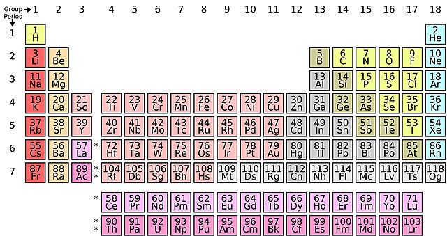 Tabla Periódica Actual