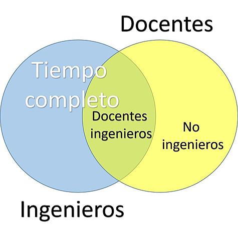 Primeros docentes ingenieros