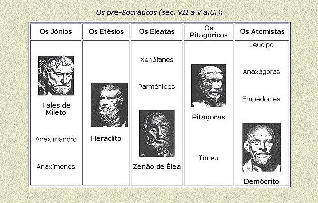 Período pré-socrático ou cosmológico