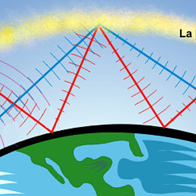 Timeline: Señales inalámbricas mediante ondas de radio