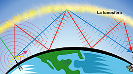 Timeline: Señales inalámbricas mediante ondas de radio