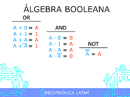 Algebra de Boole